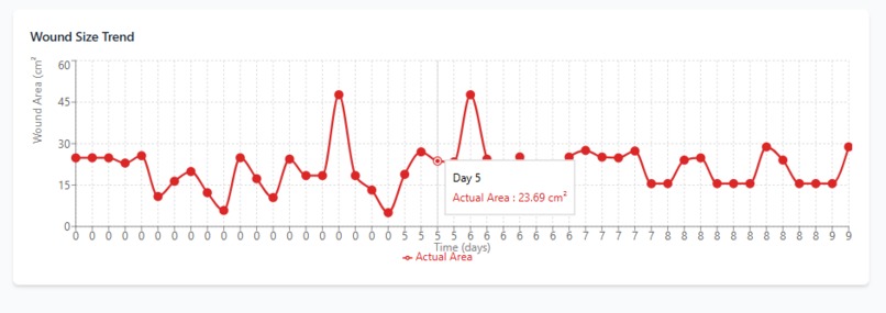 Dermal Intelligence System (DIS) – screenshot 10