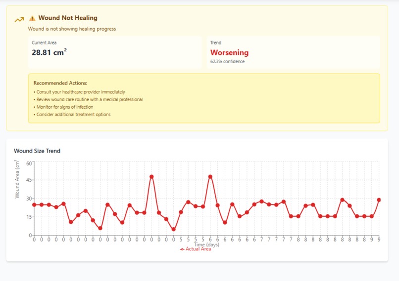 Dermal Intelligence System (DIS) – screenshot 12