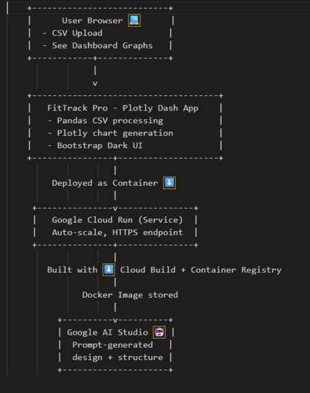  Phisycal Activity Dashboard – screenshot 3