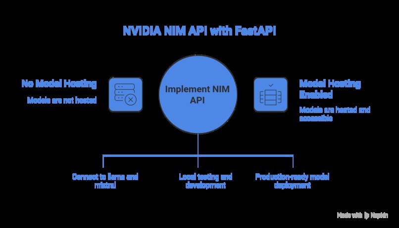 StoryWeave AI – screenshot 8