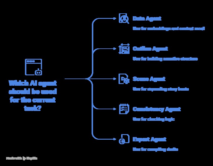 StoryWeave AI – screenshot 9