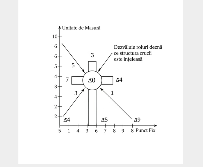 Motorul matematic:Codul Sursă Numeric al Ordinii Cosmice V0 – screenshot 5