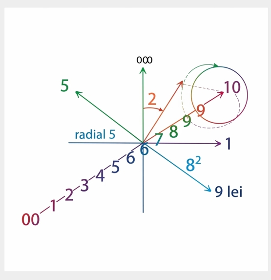 Motorul matematic:Codul Sursă Numeric al Ordinii Cosmice V0 – screenshot 6