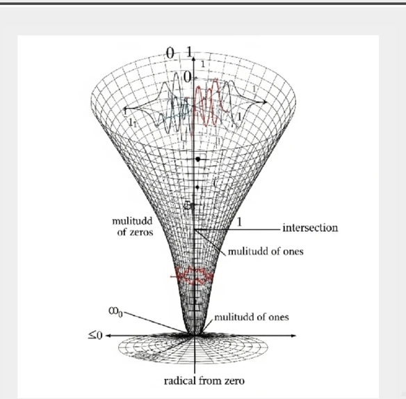 Motorul matematic:Codul Sursă Numeric al Ordinii Cosmice V0 – screenshot 9