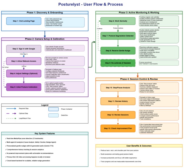Posturelyst – screenshot 2