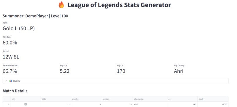 League of Legends Stat Summary Generator – screenshot 2