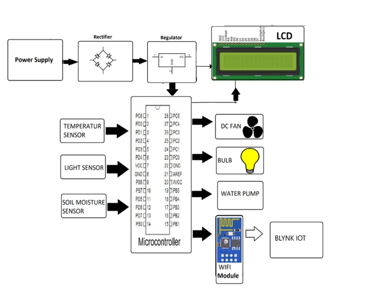 EcoSense Monitor | Devpost