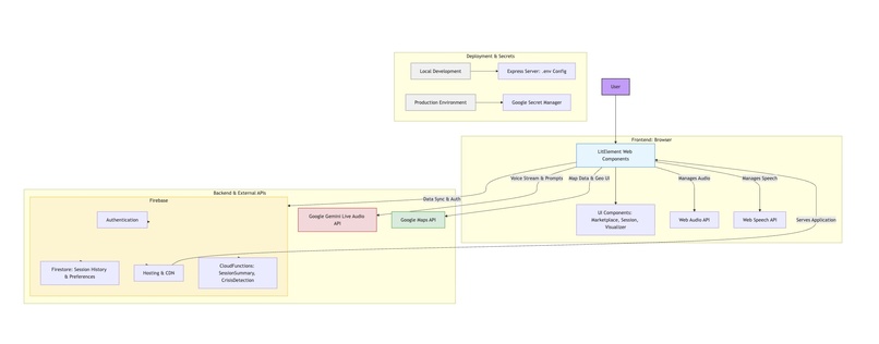 Calm Aura: Talk to someone who actually listens. – screenshot 1