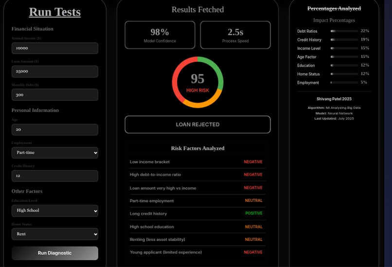 Machine Learning Loan Risk Predictor  – screenshot 1