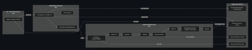 Doc Doctor – screenshot 3