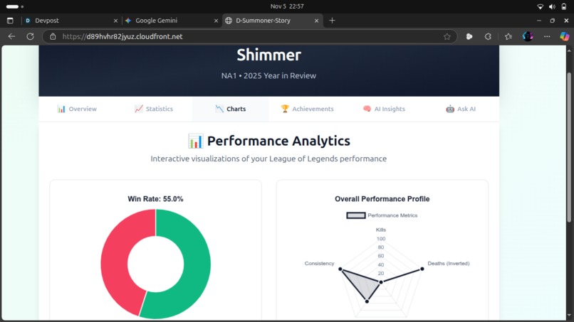 D-Summoner Story – screenshot 7