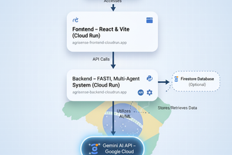 AgriSmart Brasil – Multi-Agent AI for Smart Farming