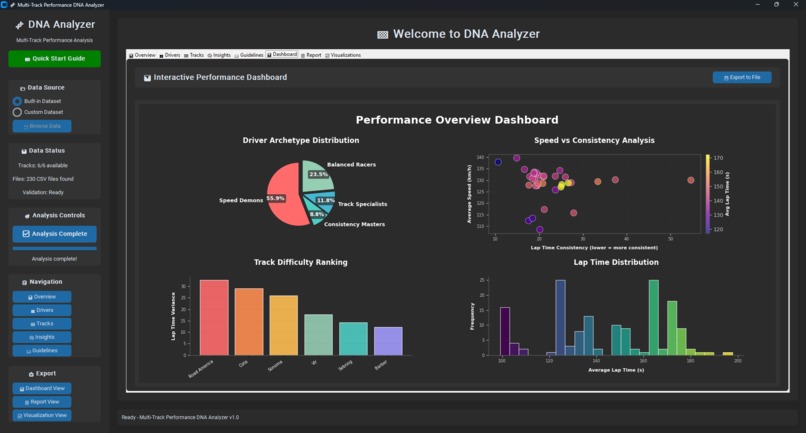 Multi-Track Performance DNA Analyzer – screenshot 2
