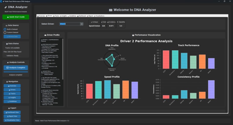 Multi-Track Performance DNA Analyzer – screenshot 3