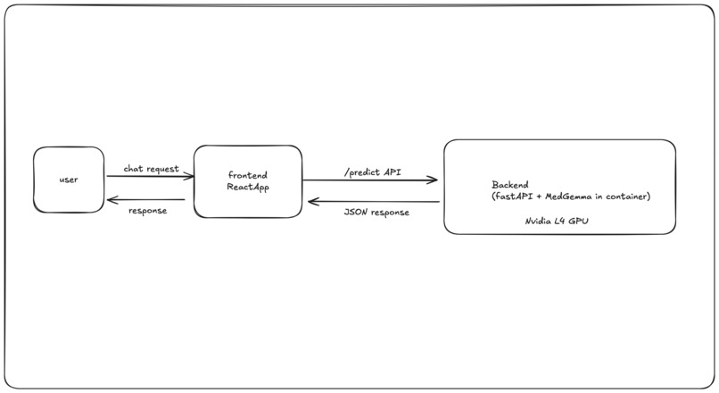 Healer – screenshot 1