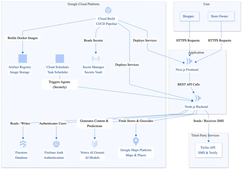 reKibble – screenshot 1
