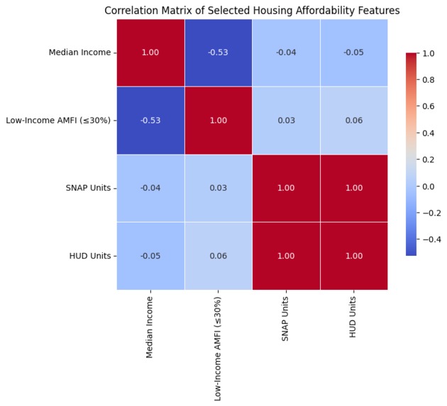 Actionable Analytics for Housing Affordability – screenshot 2
