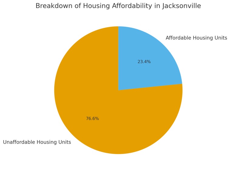 Actionable Analytics for Housing Affordability – screenshot 3