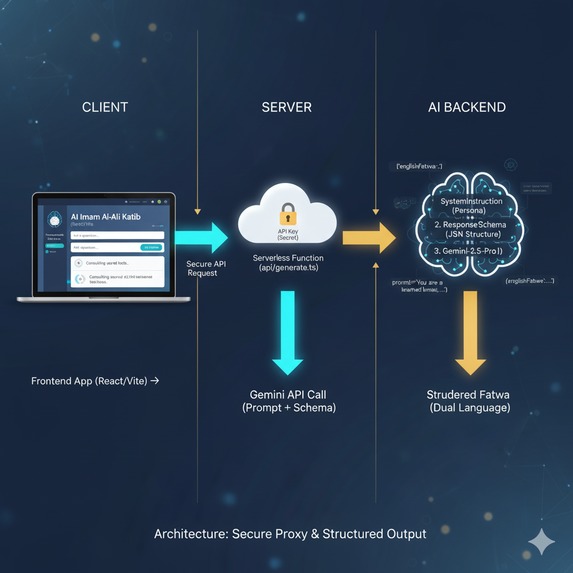 AI Imam: Fatwas and Guidance from Imam Ai-Ali Katib – screenshot 1