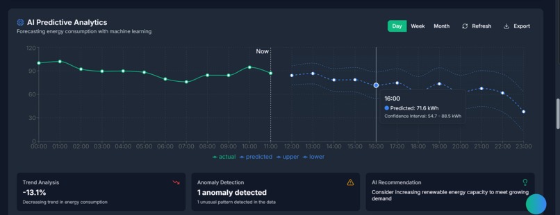 SustainLABs – screenshot 3