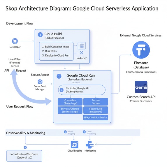 skōp - Discover top Creators to promote your app – screenshot 3