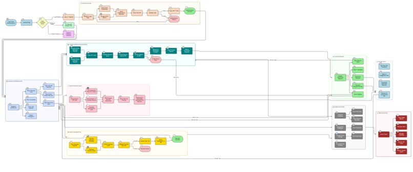 SmartCareer  – screenshot 2