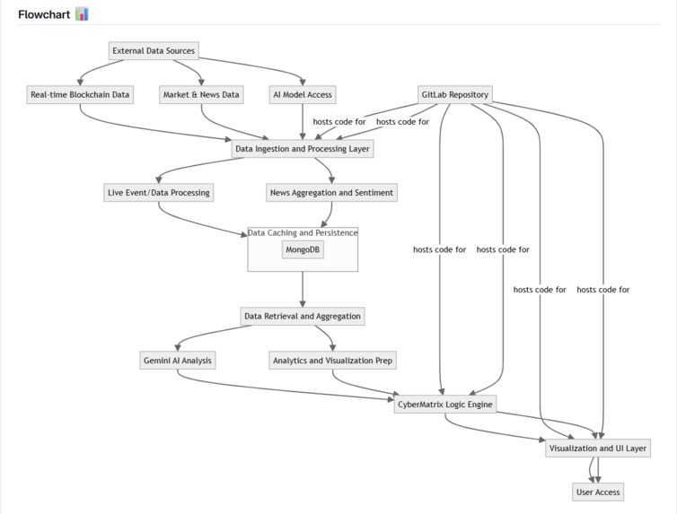 All-in-one Cryptocurrency CyberMatrix Analytics Cloud Run  – screenshot 4