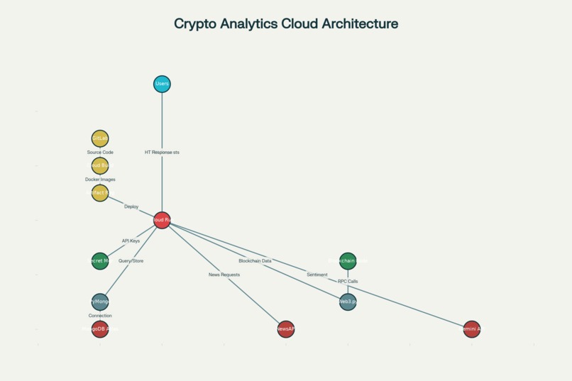 All-in-one Cryptocurrency CyberMatrix Analytics Cloud Run  – screenshot 2