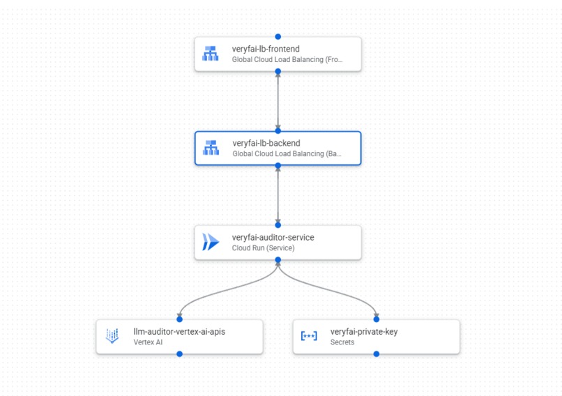 VerifAI: Proof of Human Authorship – screenshot 6