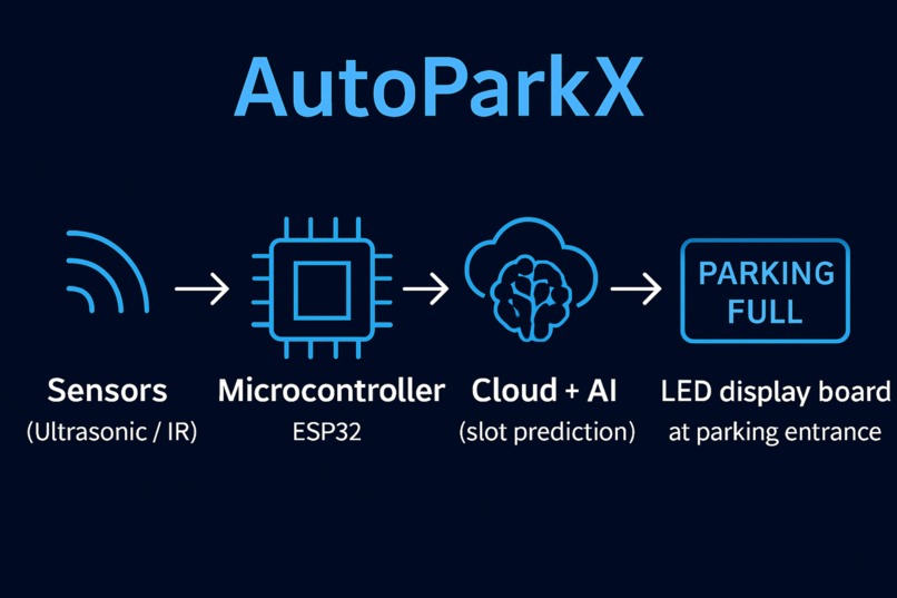 AutoParkX – screenshot 3