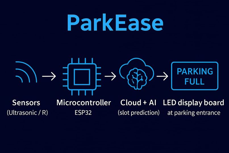 ParkEase – screenshot 3