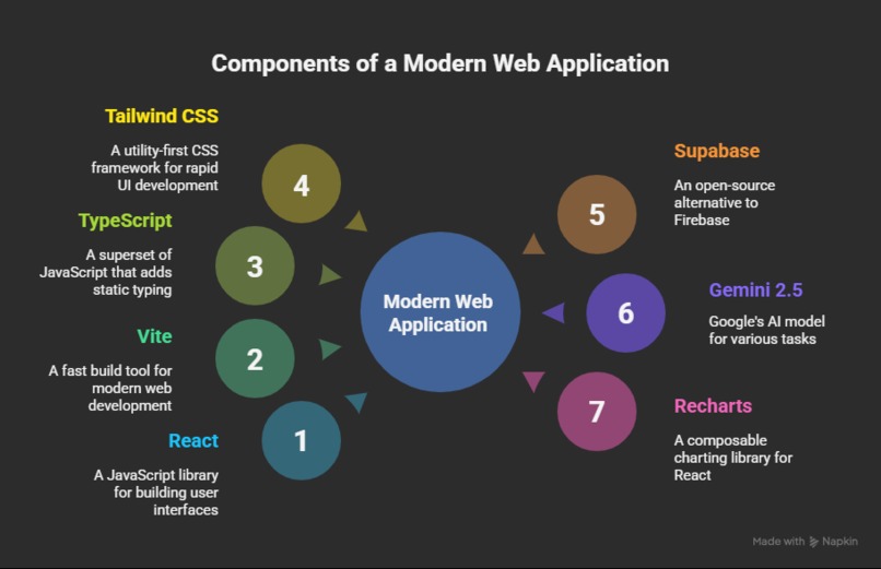 FinAI – screenshot 3