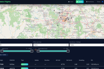 Zabbix Flights