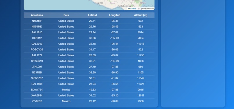 Los Data Kings – screenshot 1