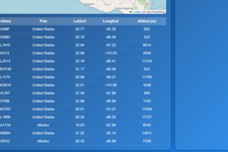 Los Data Kings