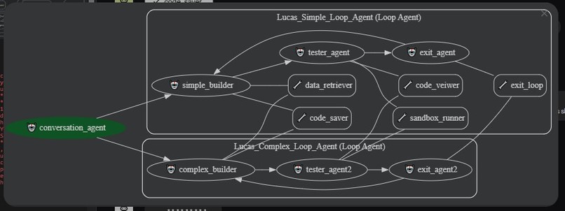 Lucas – screenshot 2