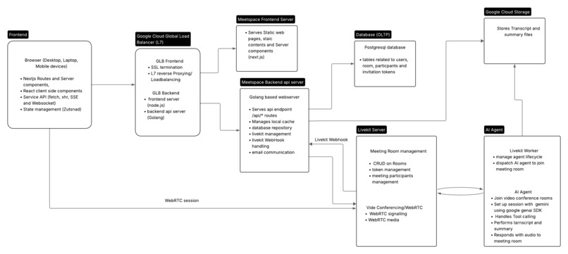Meetspace – screenshot 1
