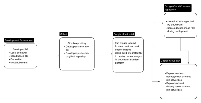 Meetspace – screenshot 2