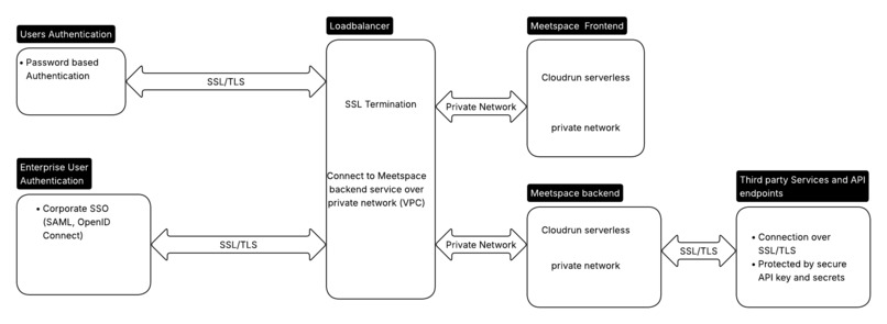 Meetspace – screenshot 3