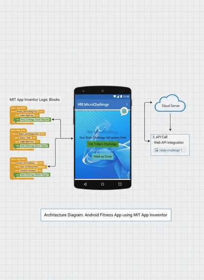HRI Micro Challenge Mobile APP – screenshot 1