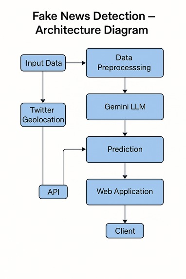 Fake news detection  – screenshot 1