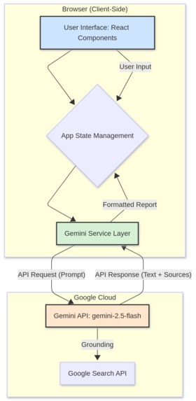 AI Sales Prospecting Agent – screenshot 13