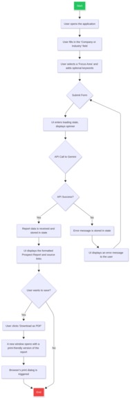 AI Sales Prospecting Agent – screenshot 14