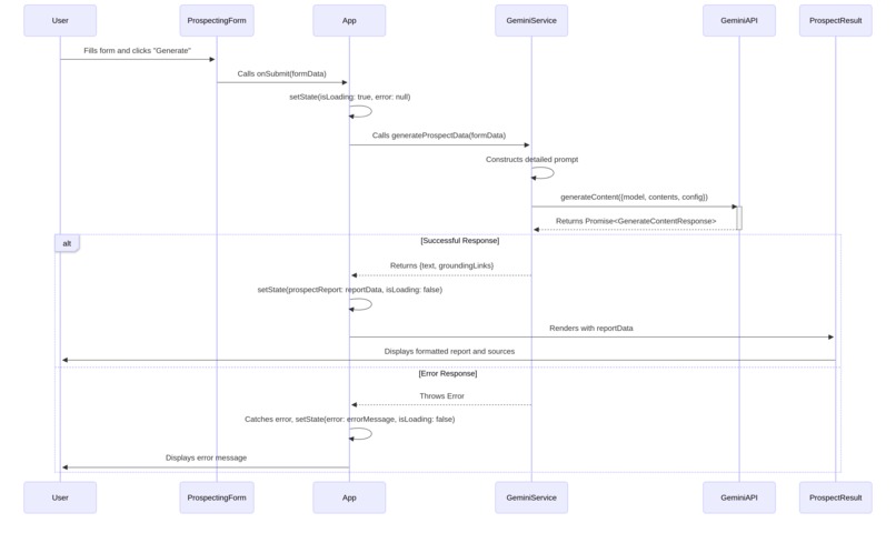 AI Sales Prospecting Agent – screenshot 15