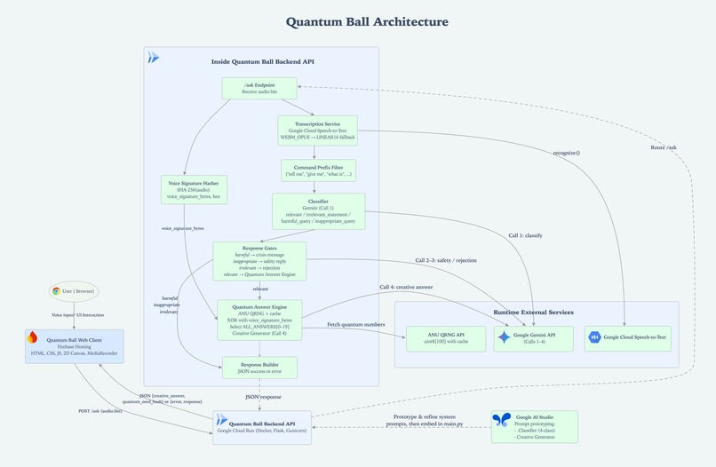 Quantum Ball – screenshot 1