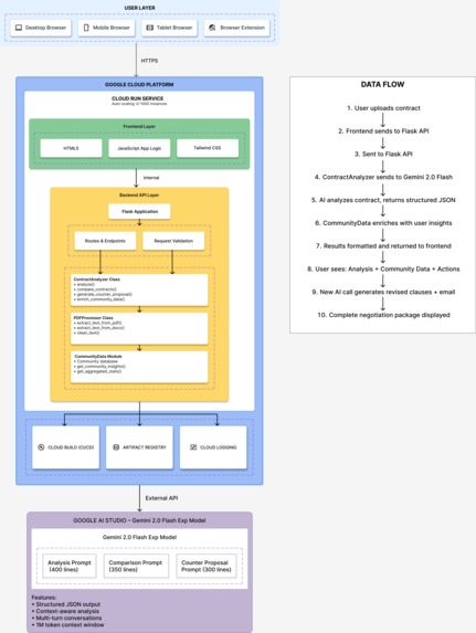 ContractGuard AI – screenshot 1