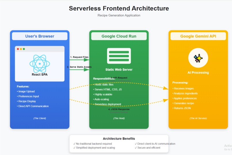 Vibe-Coded Recipe Generator & Meal Planner – screenshot 1