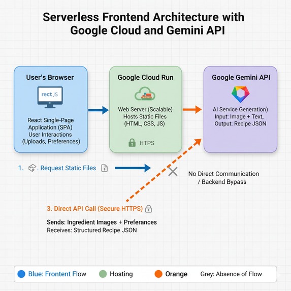 Vibe-Coded Recipe Generator & Meal Planner – screenshot 2