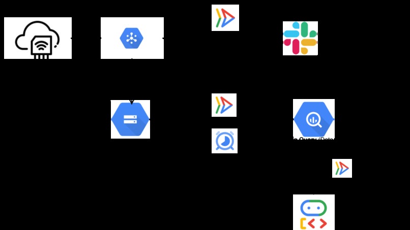 Real-Time Emergency Detection & Insight Generation – screenshot 1