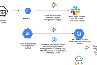 Real-Time Emergency Detection & Insight Generation